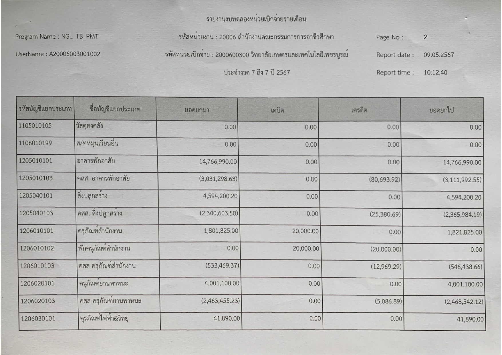phey phaerng bth dl xng deuxn mesayn lasud page 0003