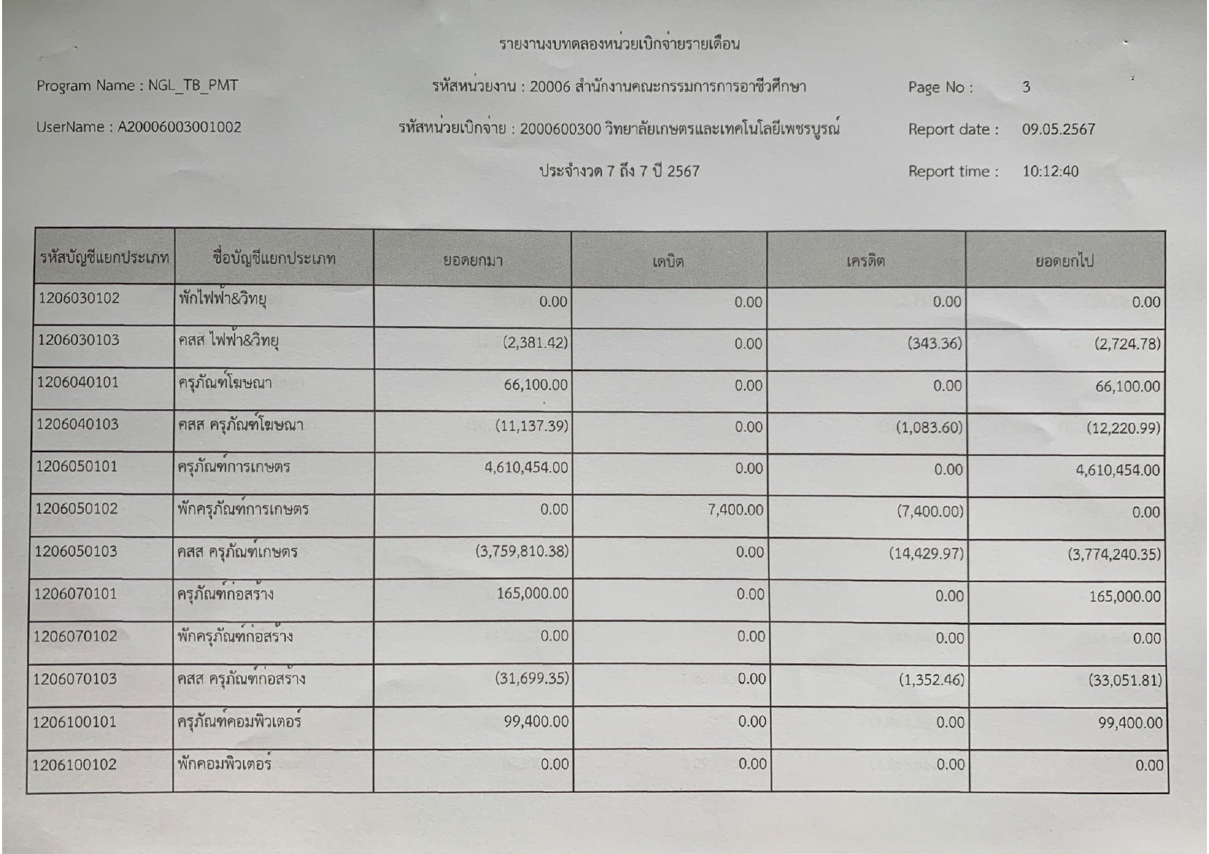 phey phaerng bth dl xng deuxn mesayn lasud page 0004