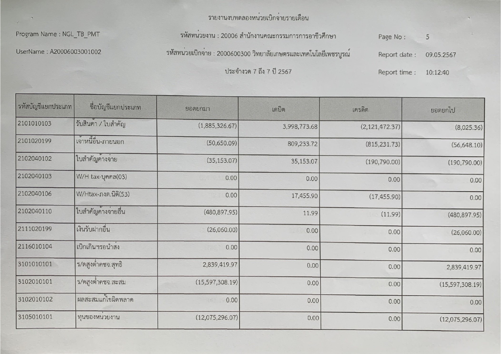 phey phaerng bth dl xng deuxn mesayn lasud page 0006