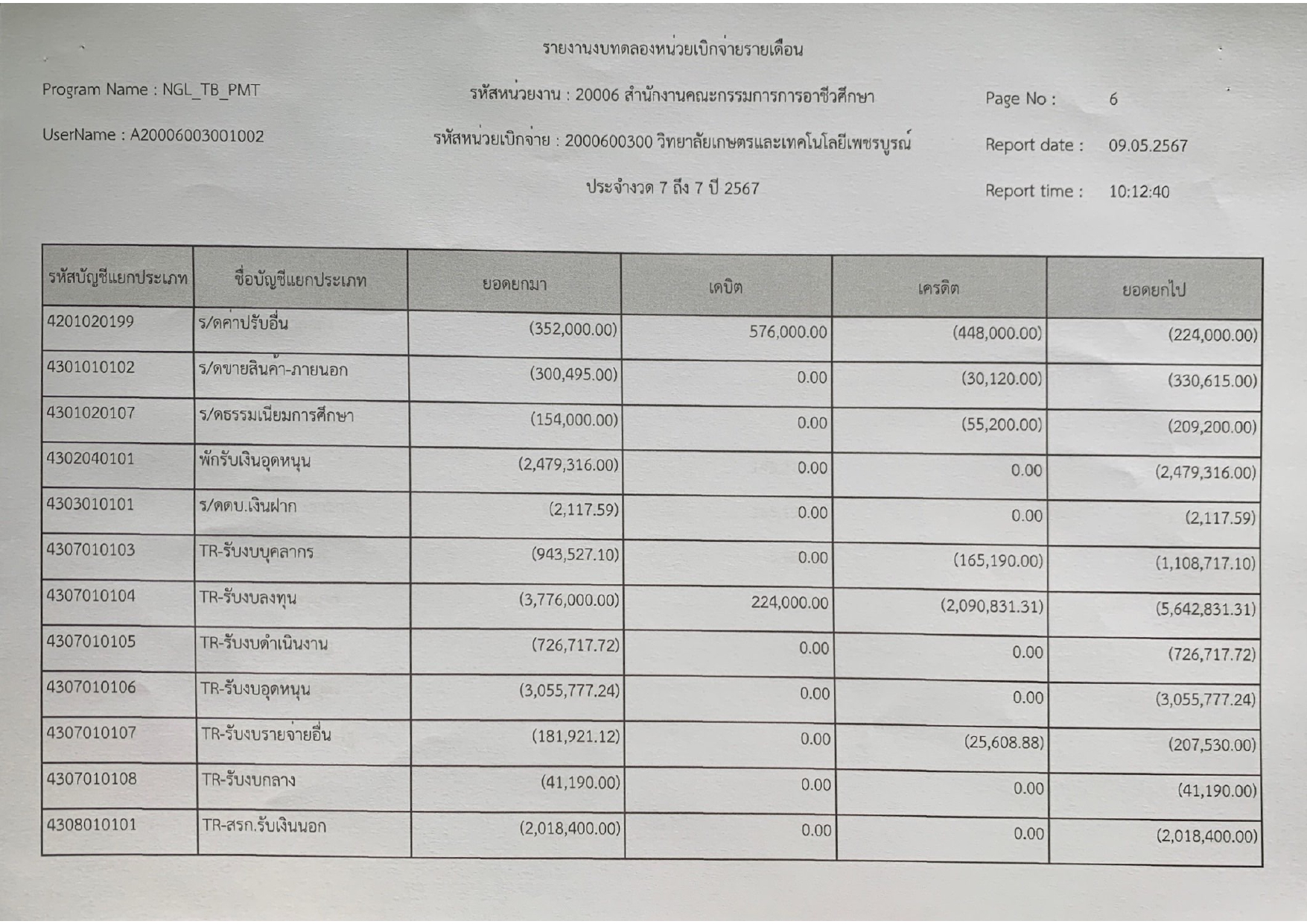 phey phaerng bth dl xng deuxn mesayn lasud page 0007