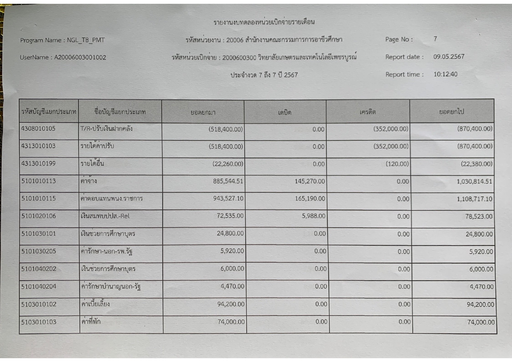 phey phaerng bth dl xng deuxn mesayn lasud page 0008