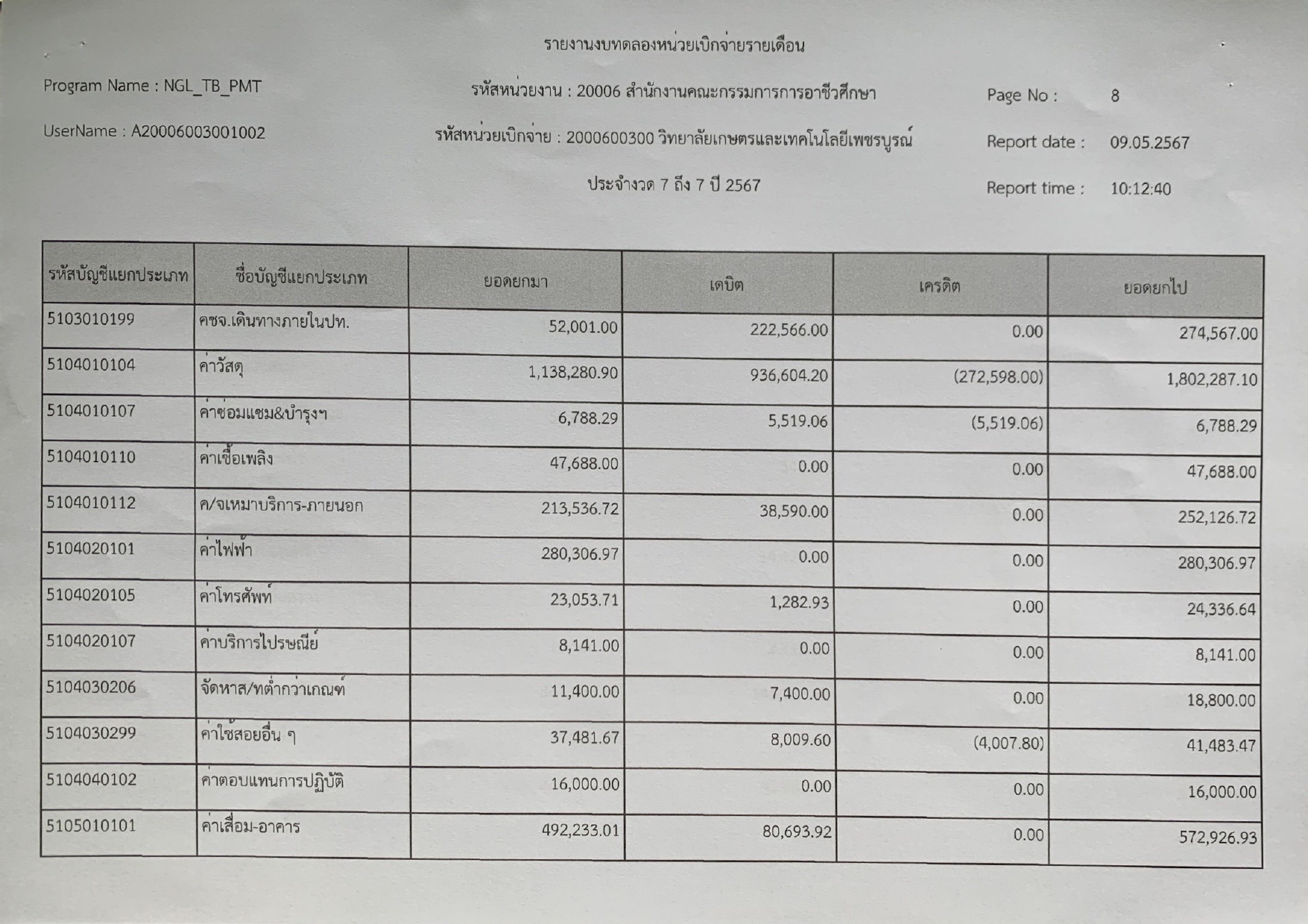 phey phaerng bth dl xng deuxn mesayn lasud page 0009