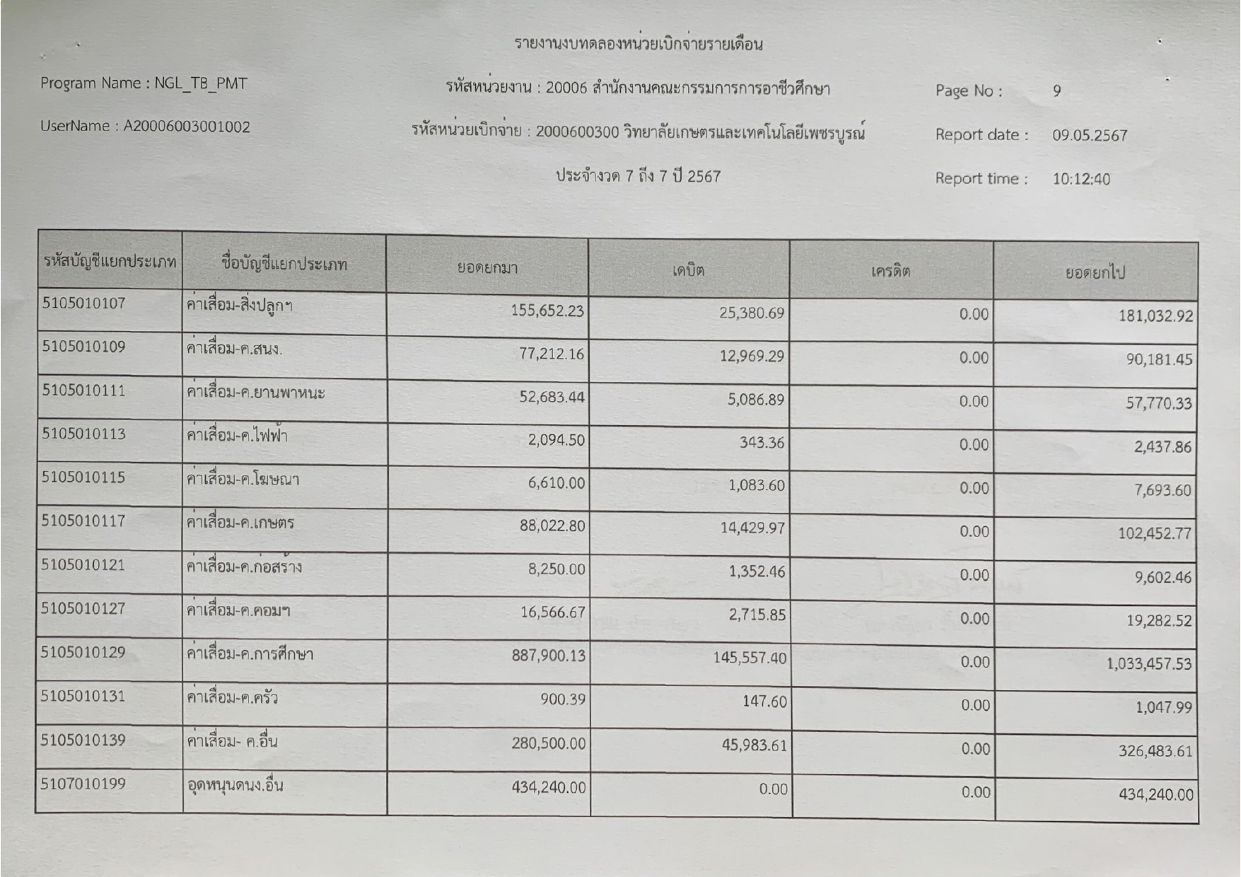 phey phaerng bth dl xng deuxn mesayn lasud page 0010