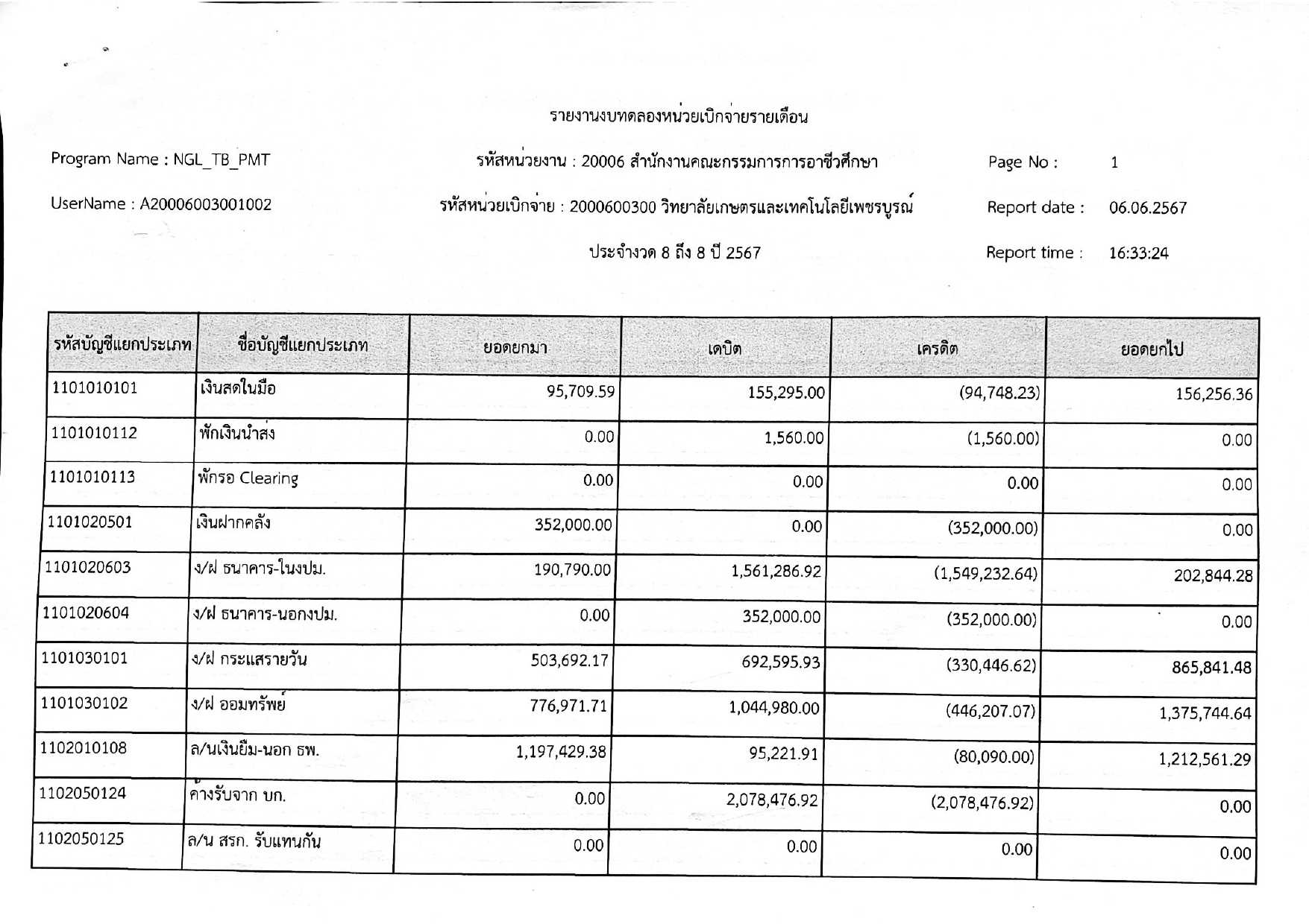 phey phaer xeksar deuxn phvsphakhm67 page 0002