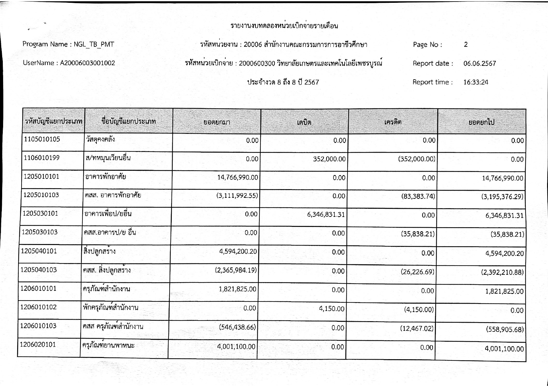 phey phaer xeksar deuxn phvsphakhm67 page 0003