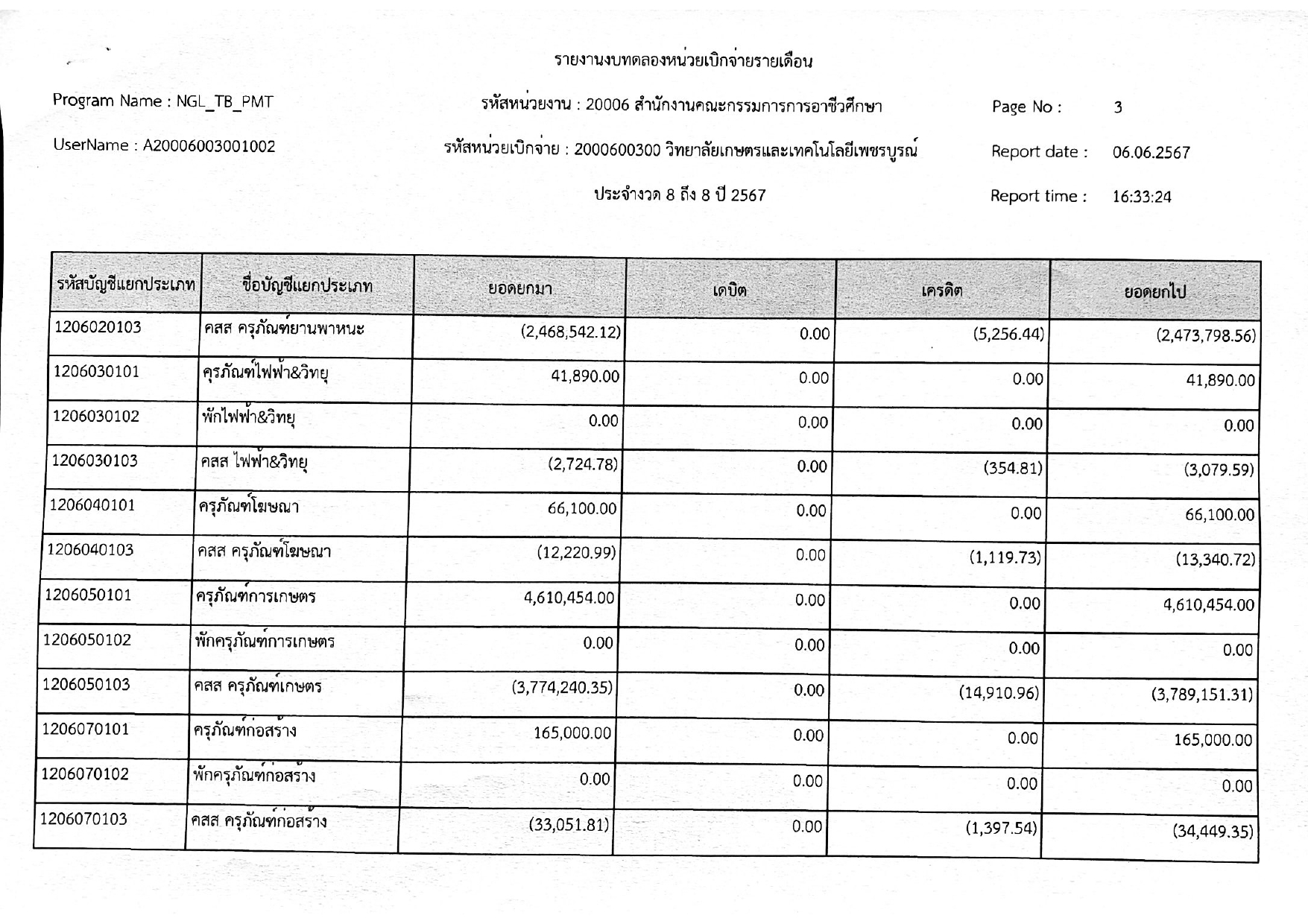 phey phaer xeksar deuxn phvsphakhm67 page 0004