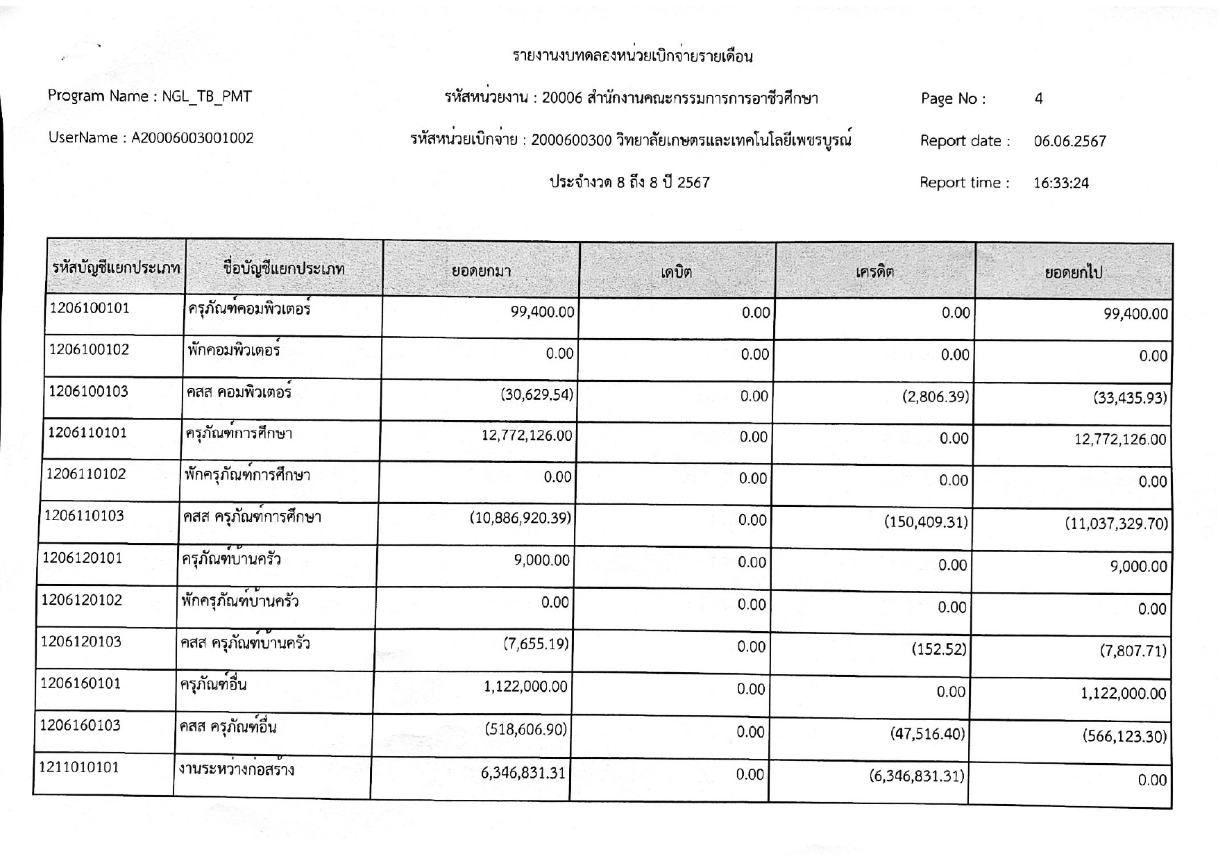 phey phaer xeksar deuxn phvsphakhm67 page 0005