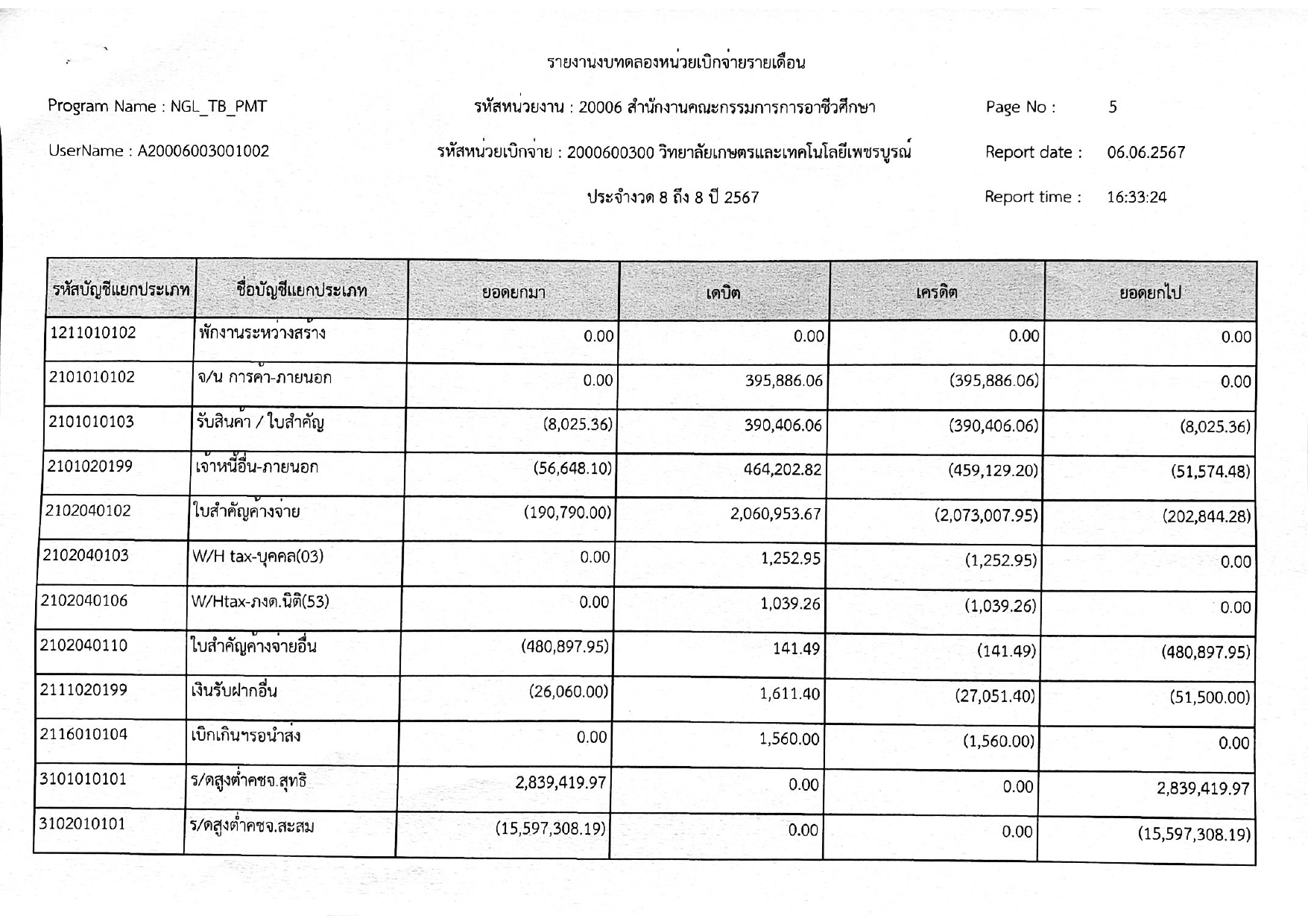 phey phaer xeksar deuxn phvsphakhm67 page 0006