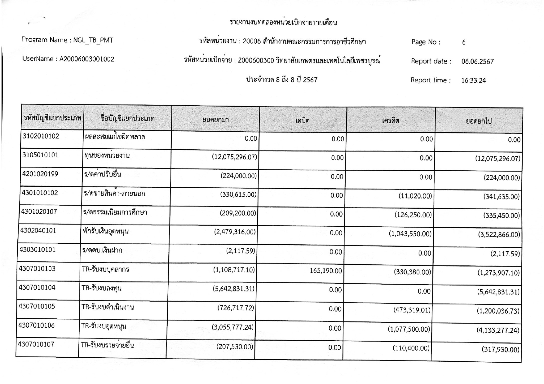 phey phaer xeksar deuxn phvsphakhm67 page 0007