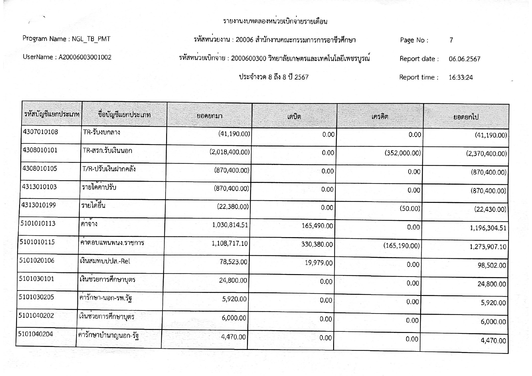 phey phaer xeksar deuxn phvsphakhm67 page 0008