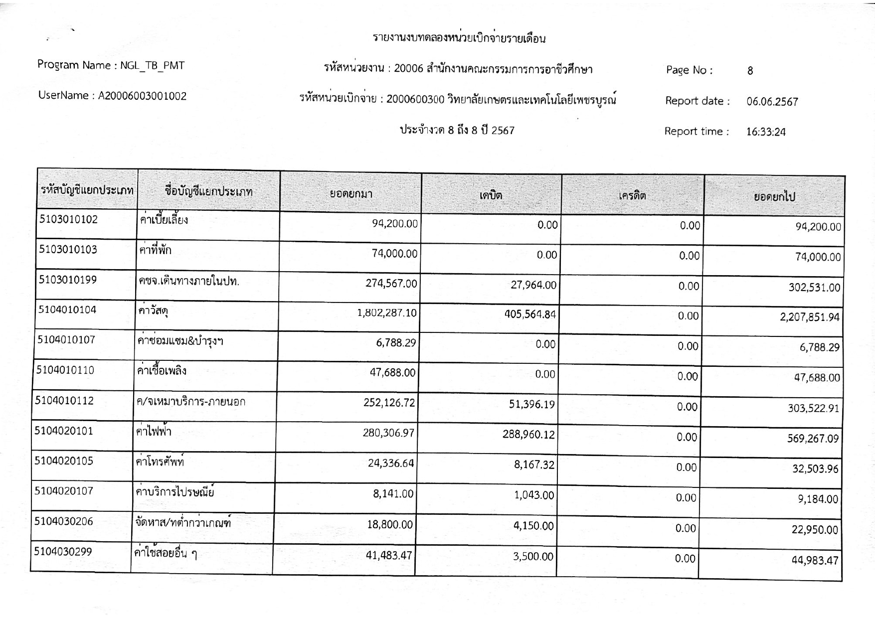 phey phaer xeksar deuxn phvsphakhm67 page 0009