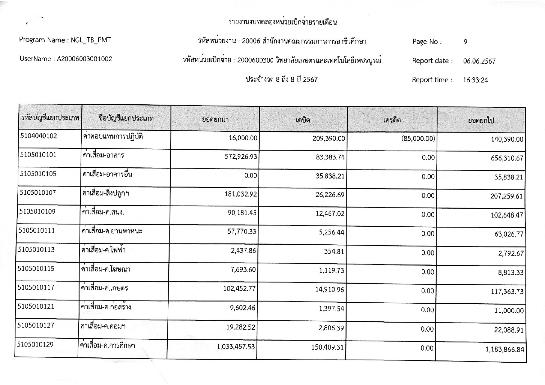phey phaer xeksar deuxn phvsphakhm67 page 0010