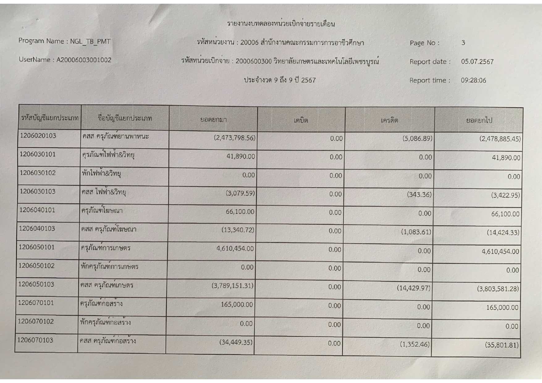 phey phaerng bth dl xng deuxn mi.y.67 page 0004