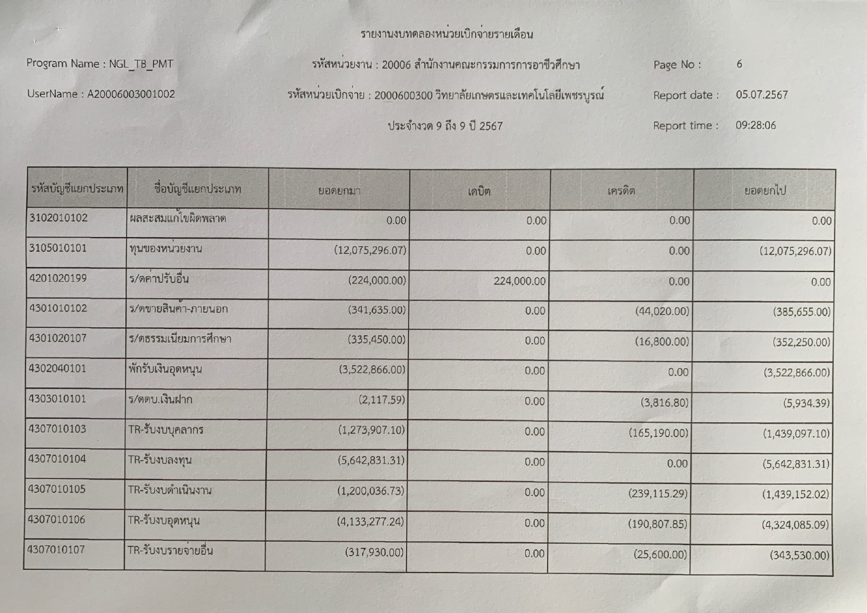 phey phaerng bth dl xng deuxn mi.y.67 page 0007