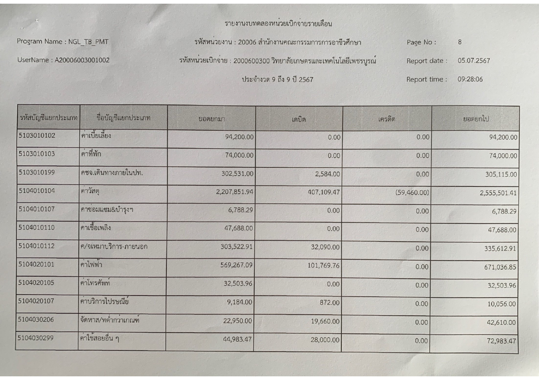 phey phaerng bth dl xng deuxn mi.y.67 page 0009