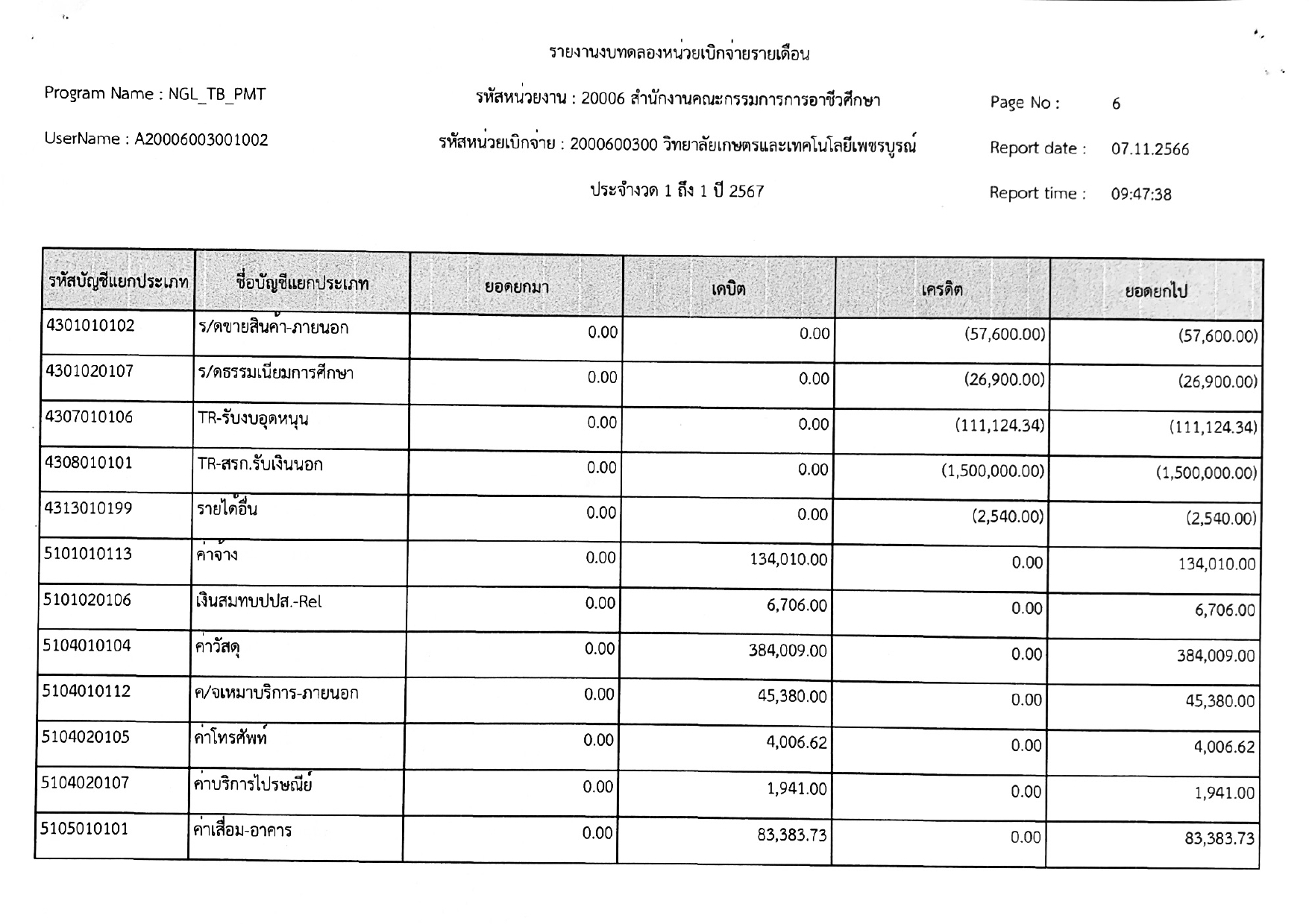 phey phaerng bth dl xng deuxn t.kh.66 page 0007